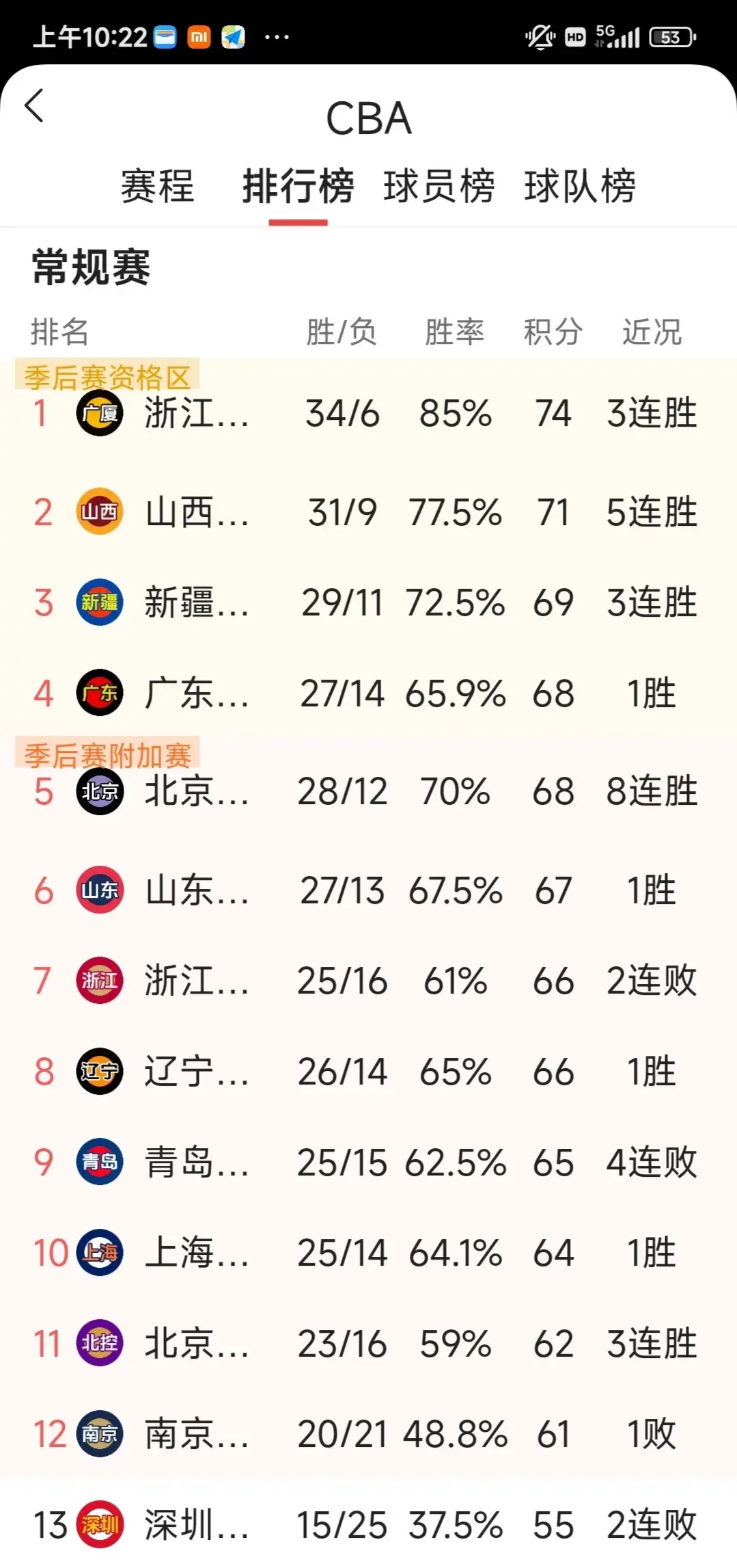 包含CBA季后赛加时末段走向成谜,葡萄牙体育远射贴柱,压力陡增,轮换策略成焦点的词条-九游体育下载