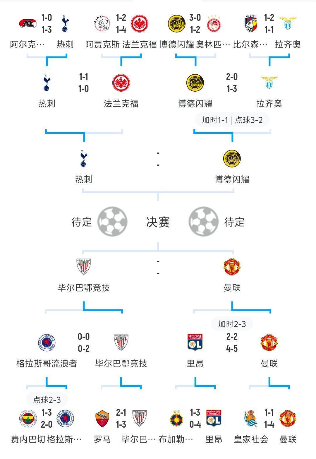 欧联冲刺阶段走向成谜，葡萄牙体育刷新队史纪录，气氛紧张，数据趋势出现新变化的简单介绍-九游体育数据平台